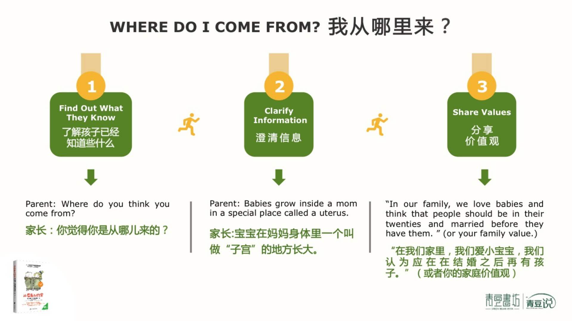 不知如何和孩子进行“性教育”，9个秘笈帮到你