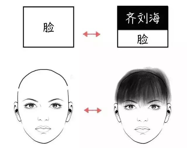 有些人扎头发比散头发好看,有的人马尾扎起来很好看