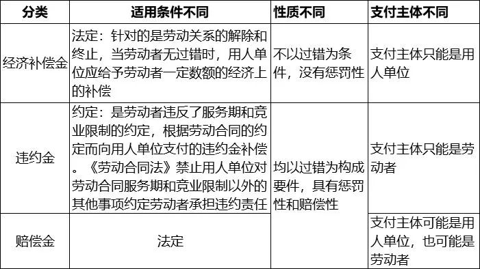 经济法难点疑点精讲,2019经济法基础第三章重点归纳