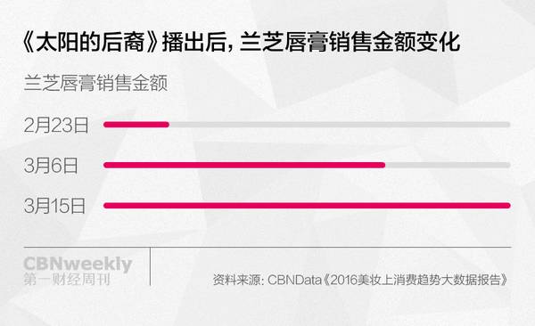 以前流行的咬唇妆,以前很流行的咬唇妆