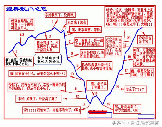 后知后觉炒股经典语录汇总