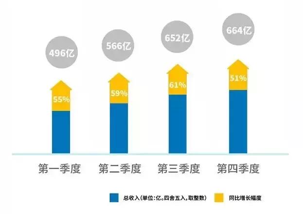 马化腾笑了！2017年腾讯手游收入高达628亿，你充值了多少？