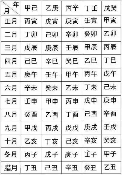 生辰八字到底指的是什么,生辰八字一般是指的什么呢