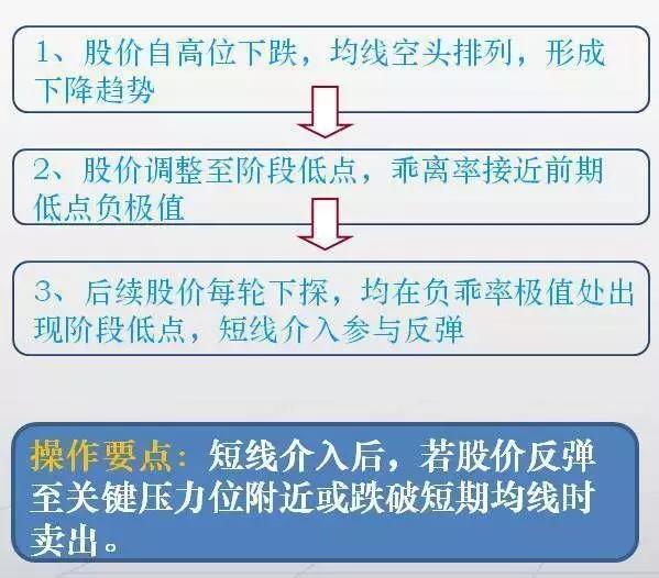 高抛低吸买入法则,散户炒股要诀