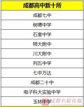 振奋人心，四川一中、四川二中来了！（附：成都优质教育名录）