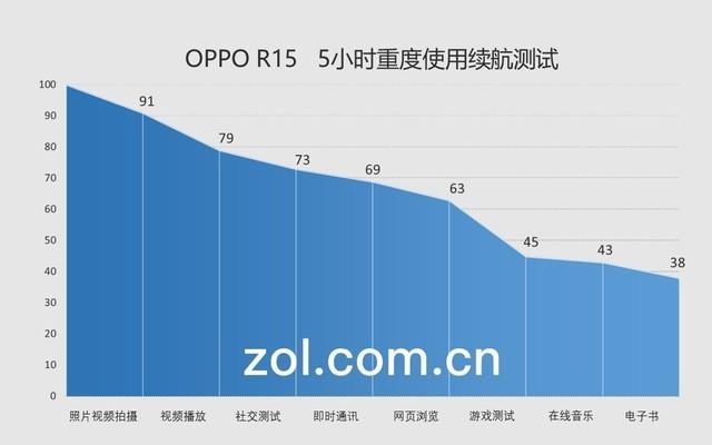 2020年再看oppor15怎么样,oppor15梦镜版与标准版测评