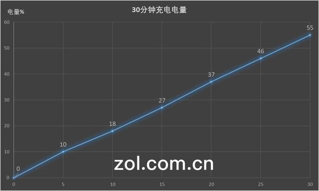 2020年再看oppor15怎么样,oppor15梦镜版与标准版测评