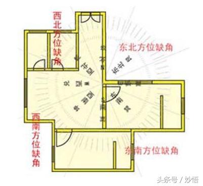 风水上遇到困难怎么才能度过,风水事业不顺怎么办呢