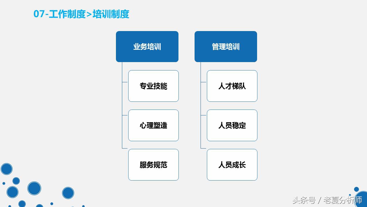 天猫旗舰店客服管理工作和制度PPT（原创）