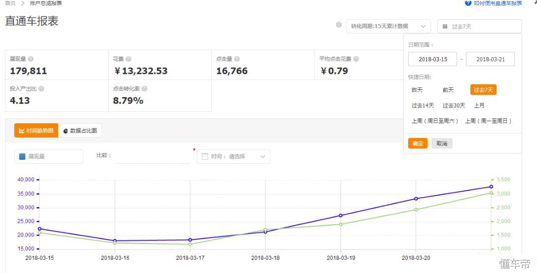淘宝运营直通车拉动搜索流量,淘宝直通车助力新品成长