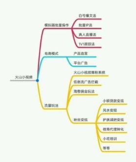 火山小视频都是如何收益的,火山小视频是如何实现收益的