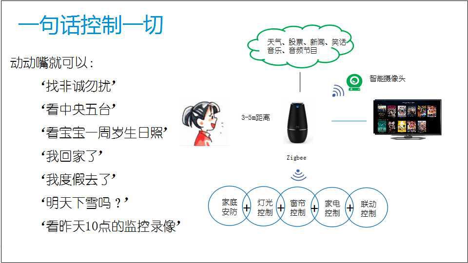 中兴7寸智能音箱,中兴智能音箱