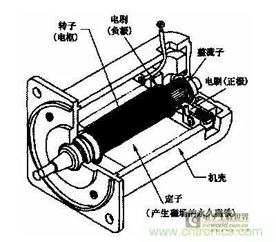 自动化设备控制伺服电机用什么,机械自动化设备中伺服电机的选型