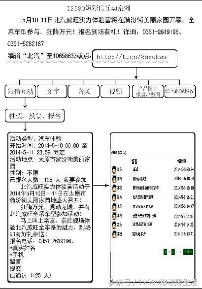 移动12580惠生活10元版入口,12580移动惠生活收费吗