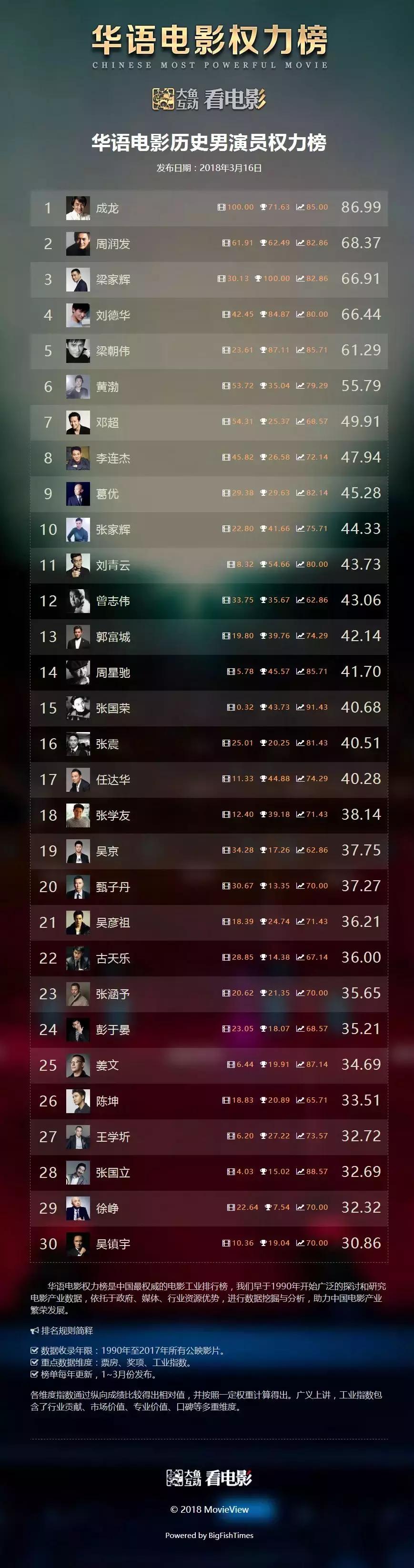 世界权力人物排行榜2022,权力榜八大天王九天十地