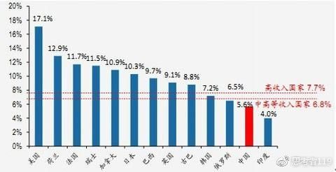 穷人看病的天堂--------香港医疗体系好！