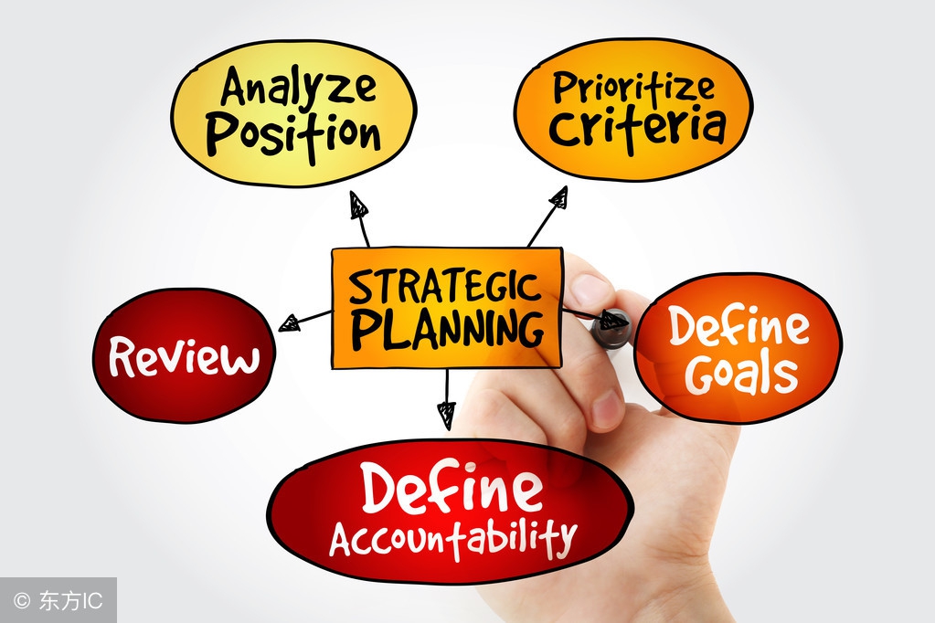 课程分享7｜如何画一幅高质量的思维导图作品