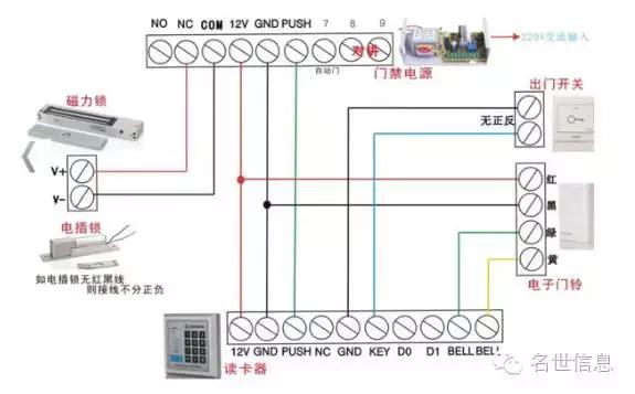 门禁设备安装说明,门禁调试方法与步骤