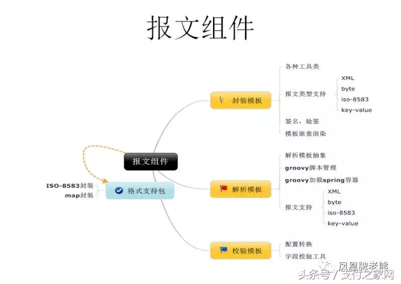 鐧惧害閽卞寘鏀粯娴佺▼,鏀粯瀛﹂櫌瀛︿範