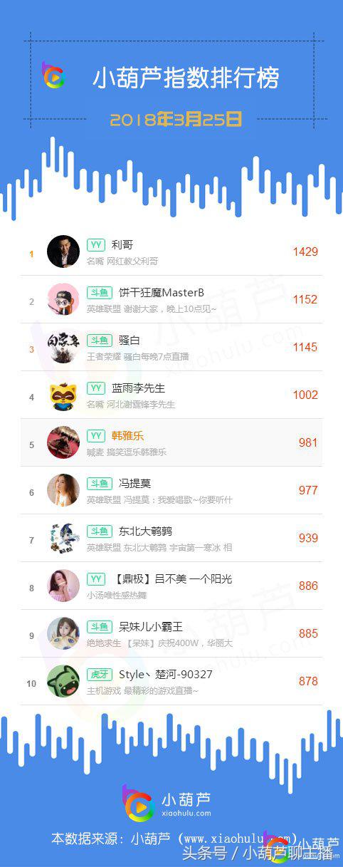 娱乐主播收入50强,娱乐主播100直播间真实收入