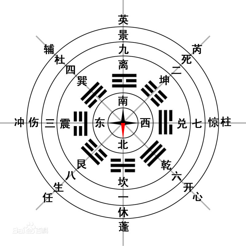 一起学易经,一起学习奇门入门教程