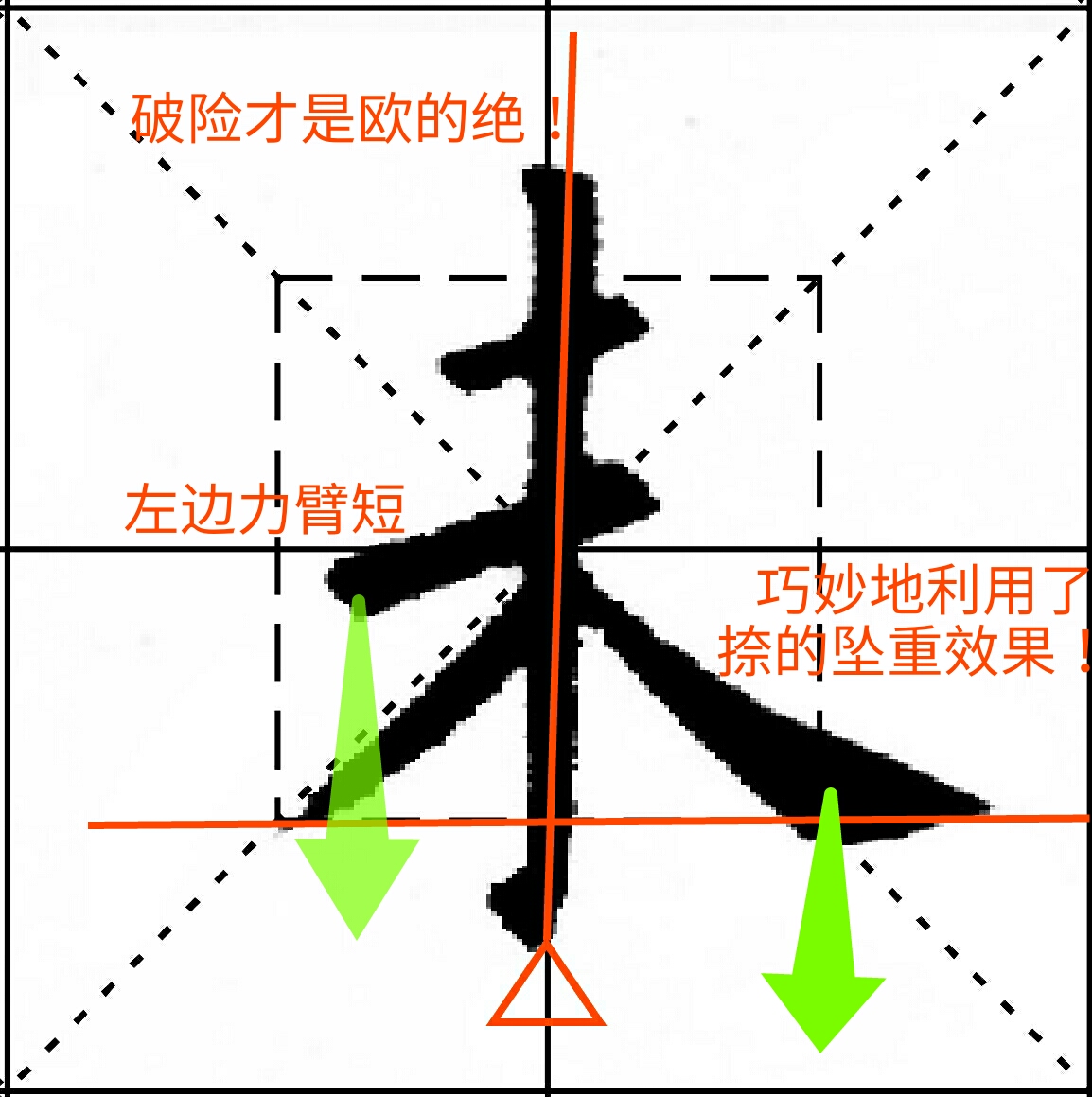 看看“未”和“沐”，探讨欧公是不是随便写的、解读是否过度？
