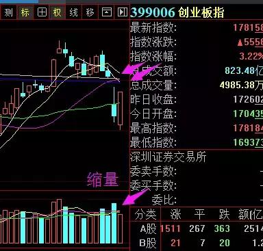 期货做多信号,做多信号
