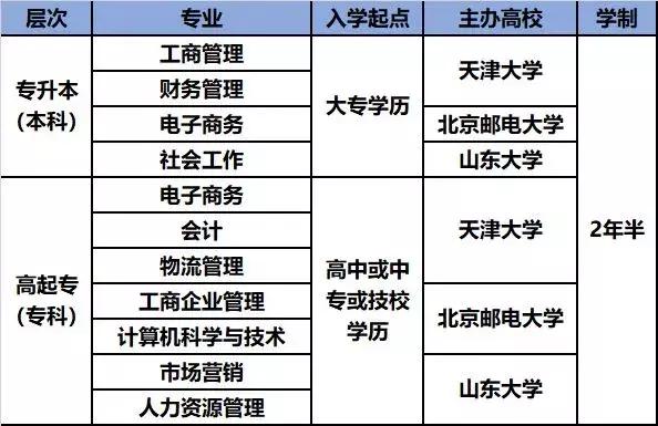 今天起，深圳这些东西统统免费！不知道你就亏大了！
