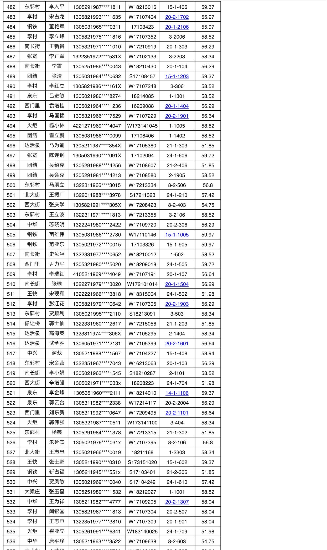 祝贺811户保障家庭！今年邢台市区第一批廉租房摇号喜中签