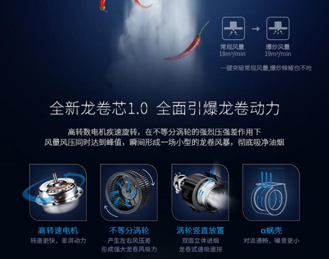 抽油烟机选什么样的家用合适,家用抽油烟机选什么比较好