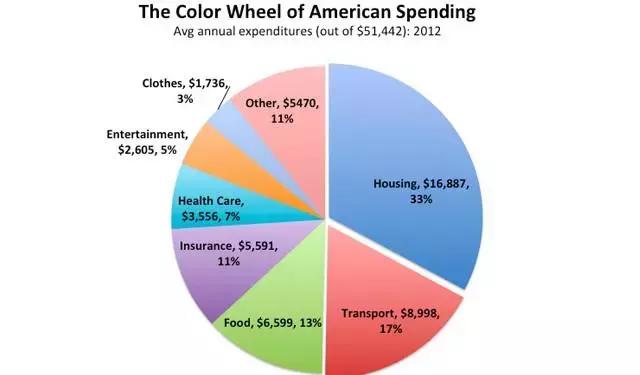 美国穷人快乐教育,美国真的是快乐教育吗