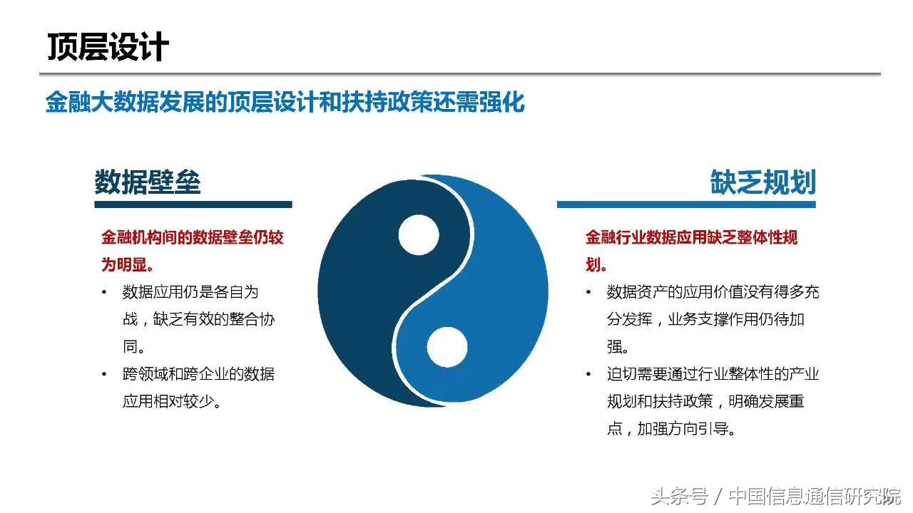 PPT|何宝宏：大数据在金融领域的典型应用研究报告