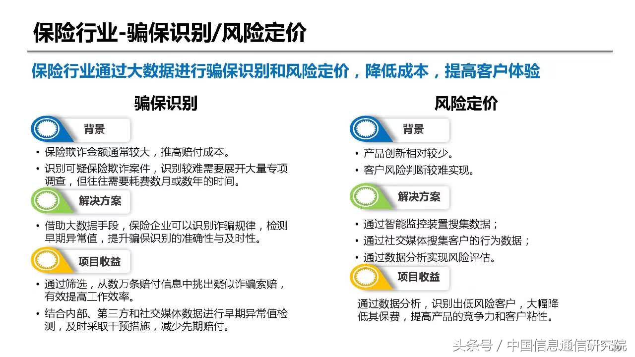 PPT|何宝宏：大数据在金融领域的典型应用研究报告