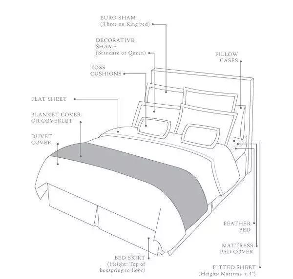 床上的血迹怎么快速去除,床上的被子真实图片