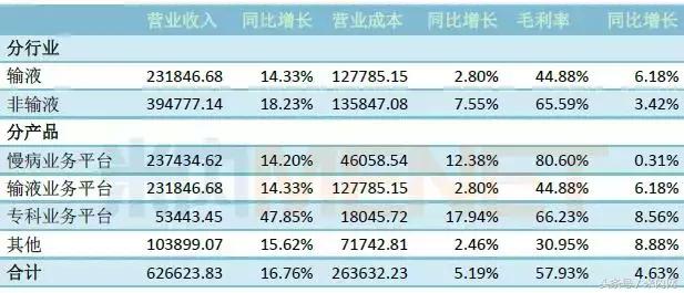 华润医药发展史,华润医药的发展前景