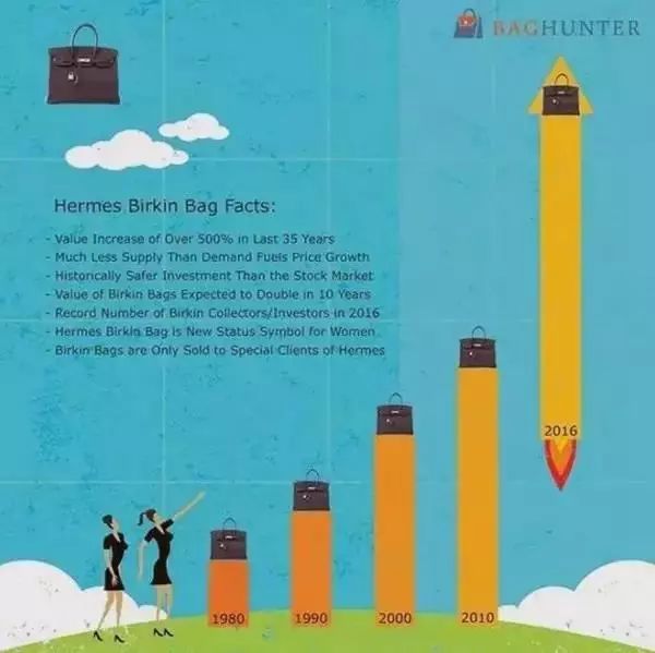 lv包包为什么会涨价,为什么lvgucci还在涨价