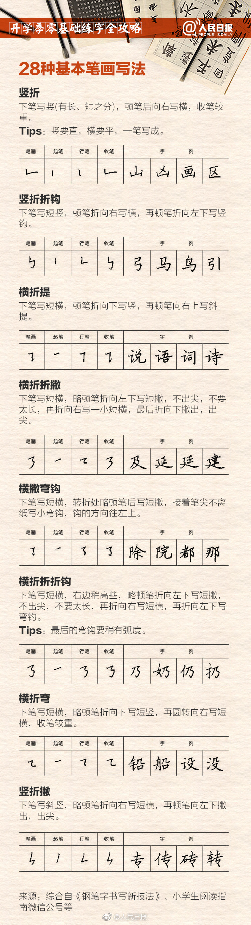 收藏！零基础练字全攻略，新学期练就“高颜值”好字