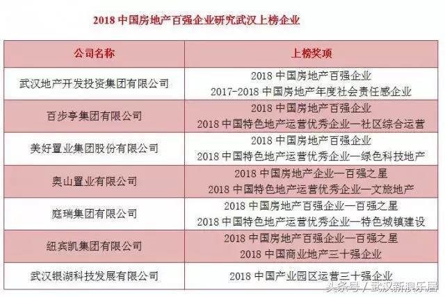 中国十大品牌房企排名,2021中国十大房企