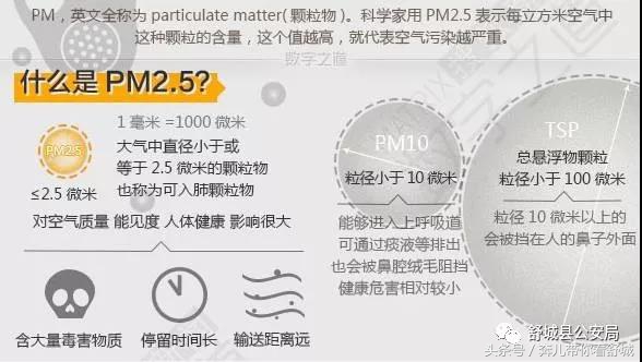 2022全年舒城县空气质量,舒城县环境怎么样