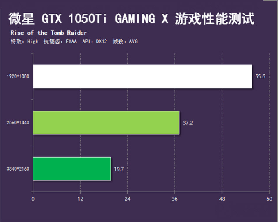 4g显存的显卡有哪些,原神显卡4g显存够不够