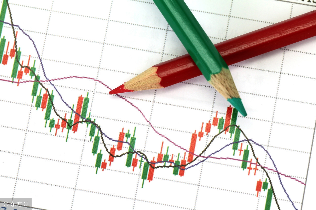 期货交易五大定律,期货十条纪律