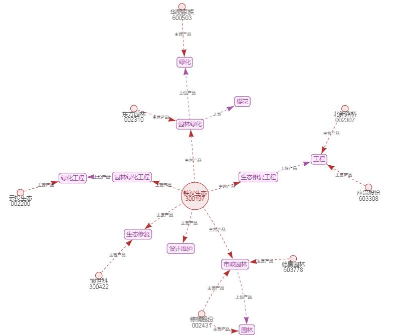 铁汉生态股票走势分析预测,股市地产龙头