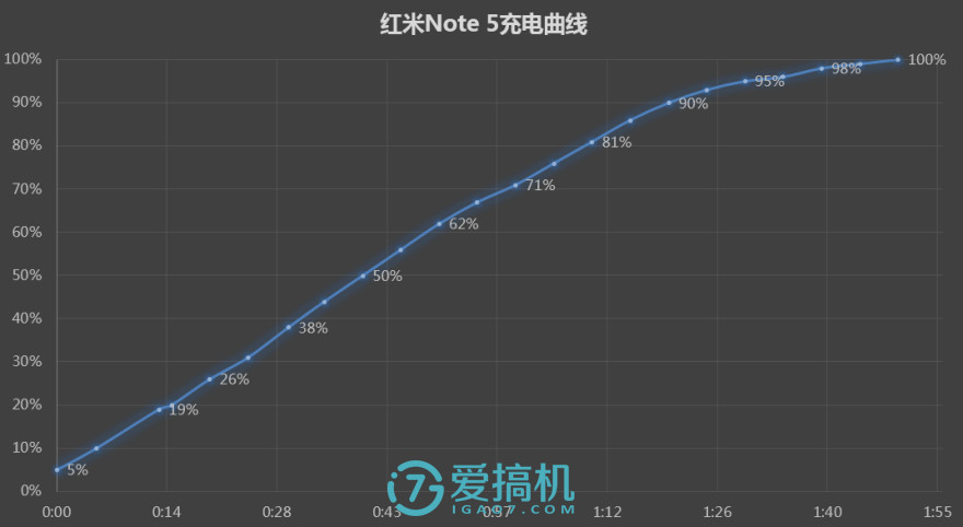 红米note5发布会趣评测,红米note9评测