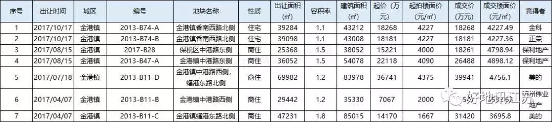 张家港金港土拍最新消息,最新土拍张家港