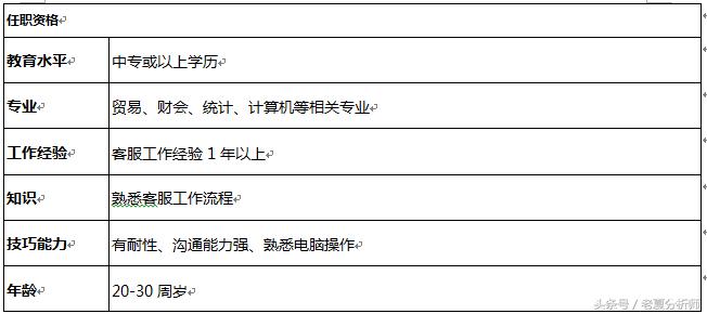 淘宝售后客服工作职责描述简短,淘宝客服考核标准表格