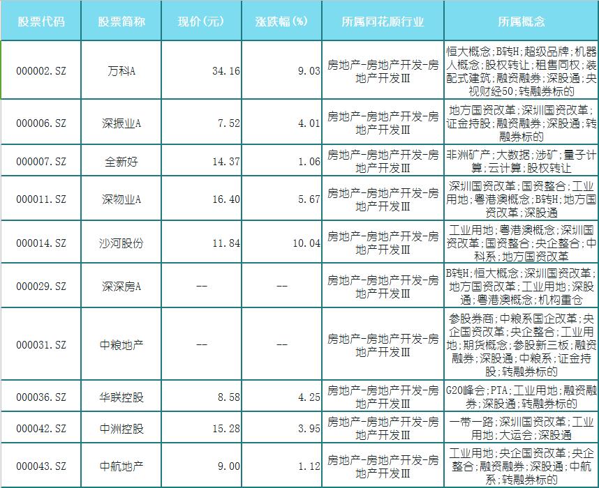 2019股票各板块龙头股一览表,近期涨得比较好的板块龙头股