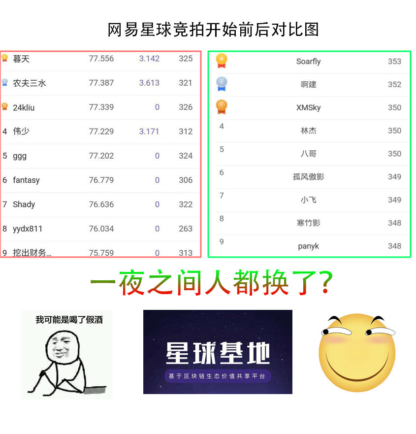 网易星球黑钻对比特币有影响吗,网易星球的黑钻最新消息