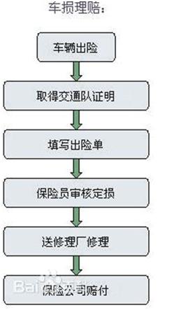 发生车祸自己全责我的车怎么修,发生事故自己全责车怎么维修