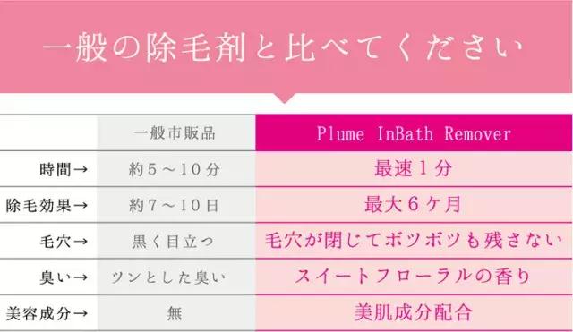 一秒脱毛,如何在一分钟内脱毛