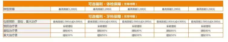 目前最好的高端医疗险,msn高端医疗险